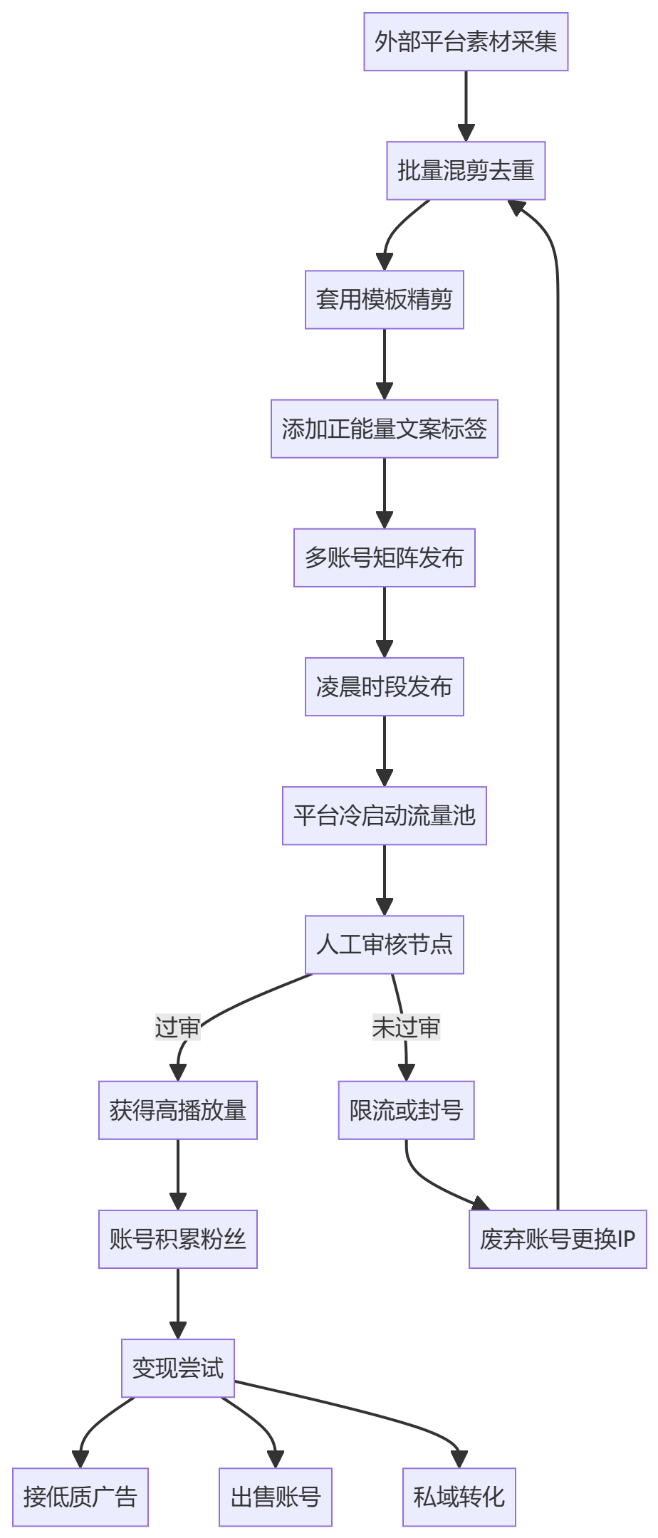 核心商业逻辑拆解